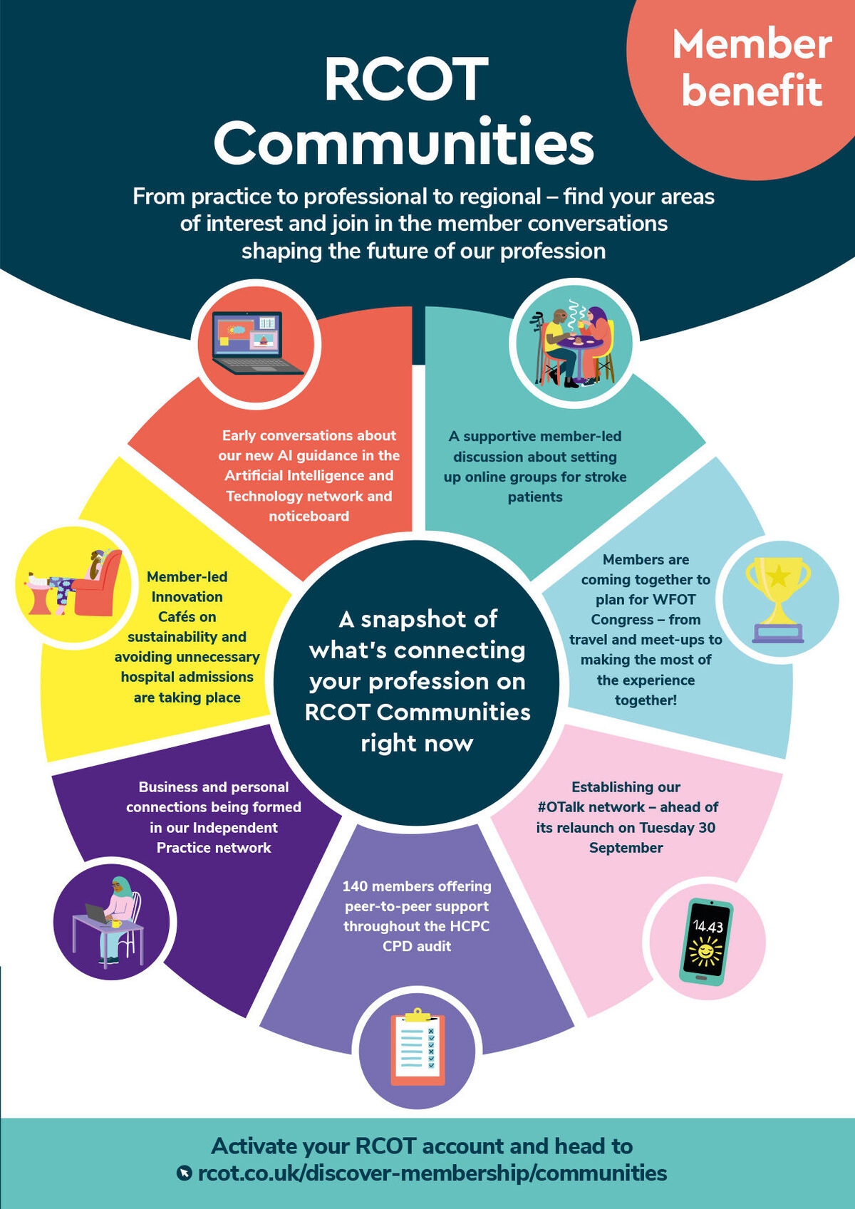 RCOT Communities graphic