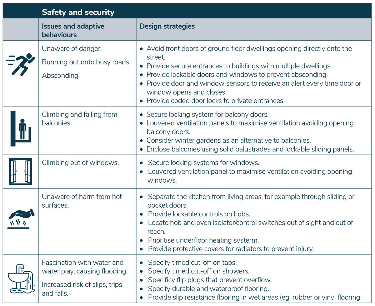 Figure two: Safety and security: issues and design solutions