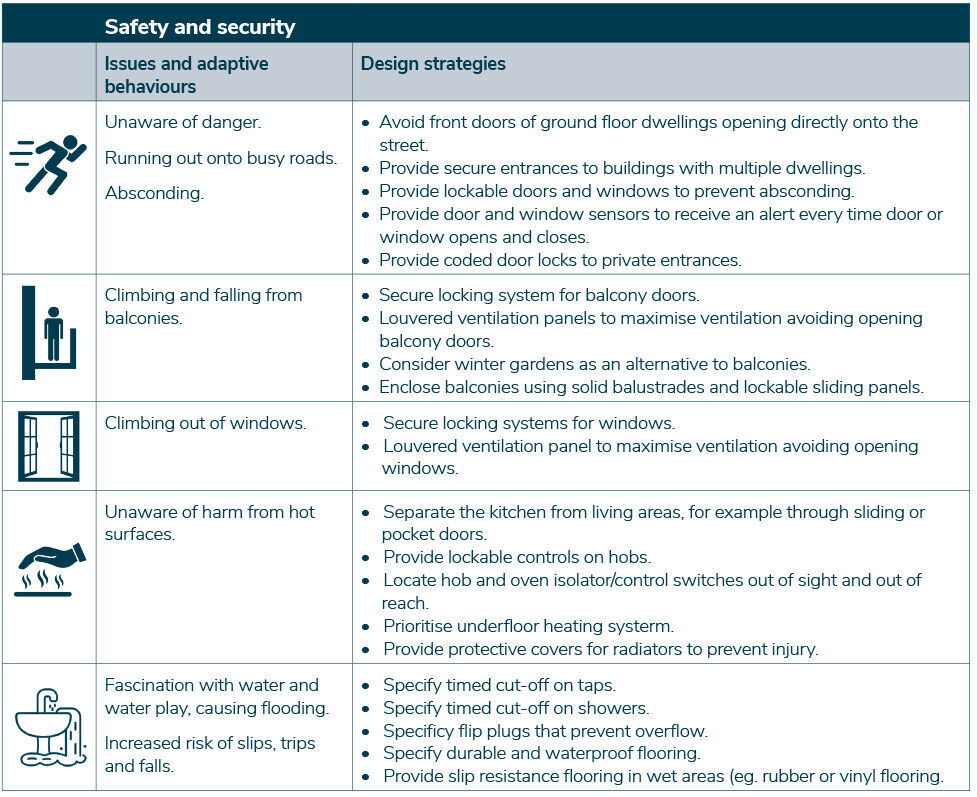 Safety and security issues and design solutions