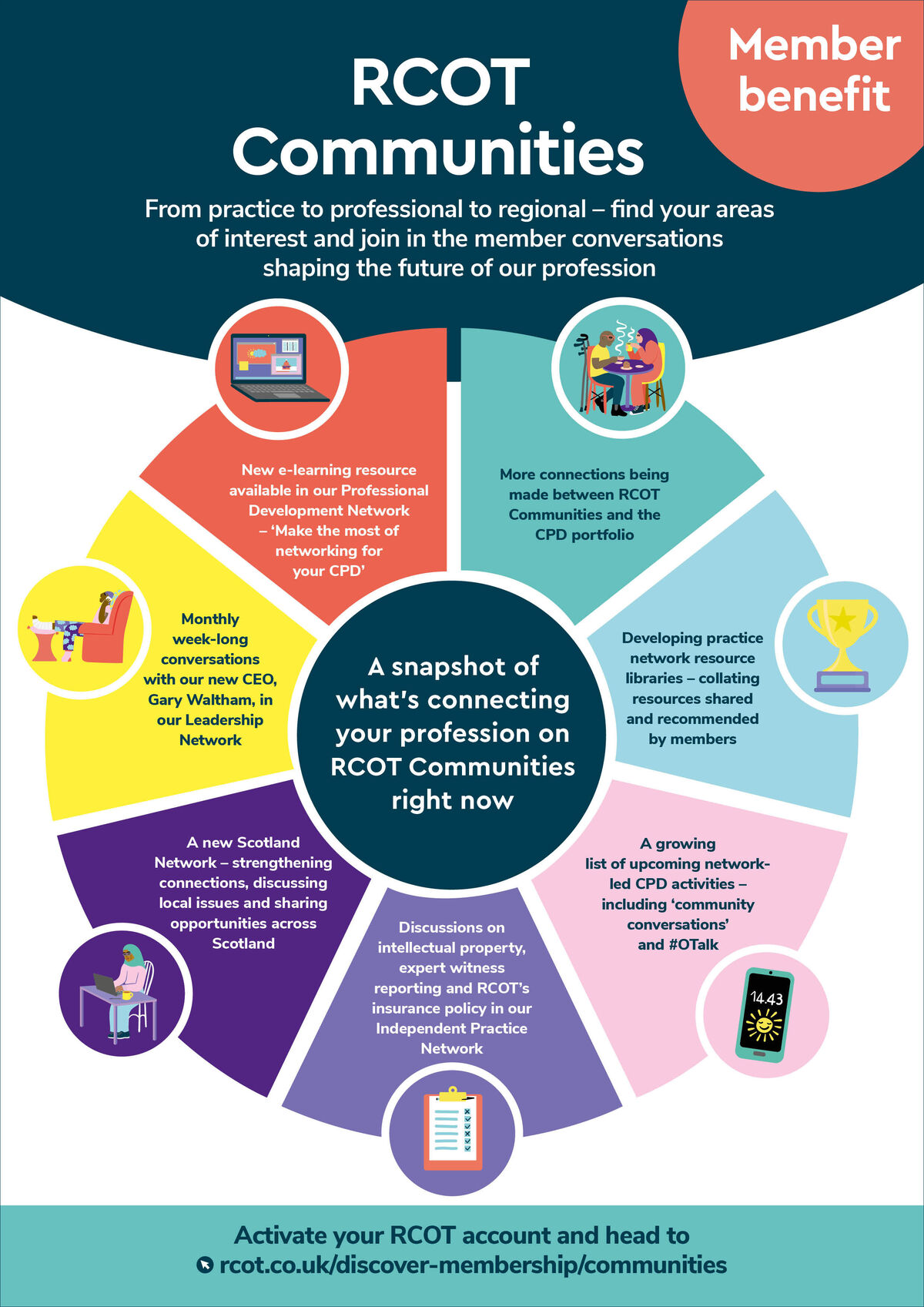 RCOT Communities advert