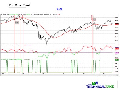 Chart Book Jun. 2012