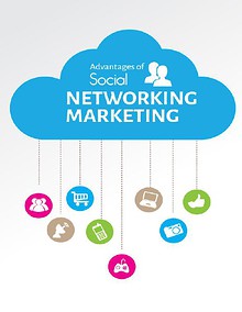 Social Network Marketing