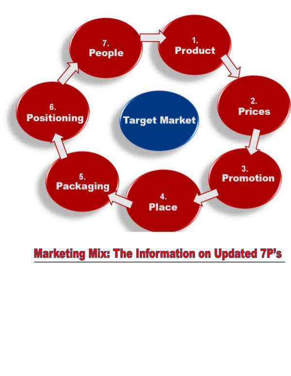 Marketing Mix: 7Ps 1