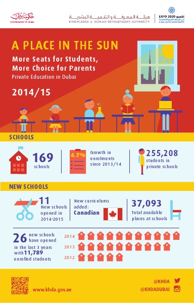 Performance of Indian Schools in Dubai  2014-2015  Inspection Finding Dubai Education Landscape 2015