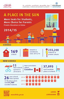 Performance of Indian Schools in Dubai  2014-2015  Inspection Finding