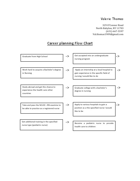 Economics portfolio page 20