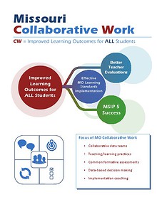 Missouri Collaborative Work