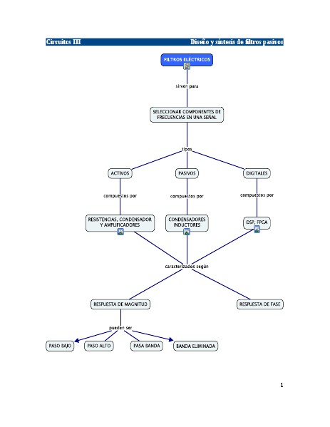 Tarea CEIDIS Joomag y Cmaptool Jun. 2014