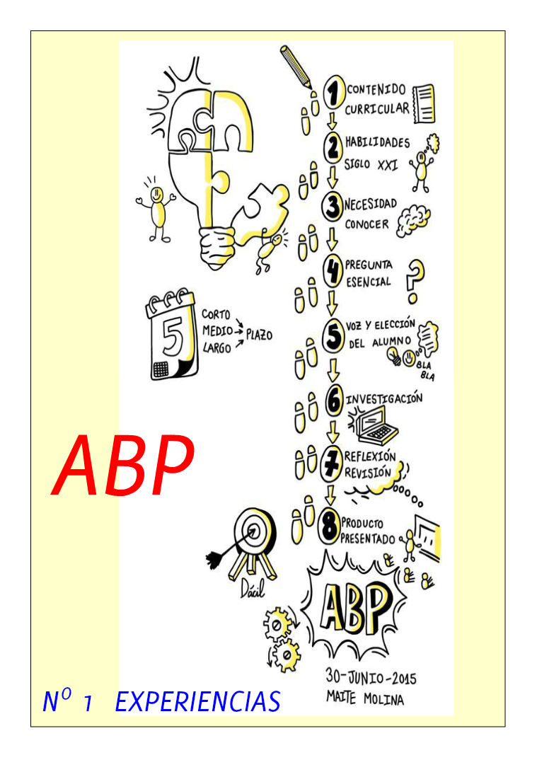 Aprendizaje basado en proyectos (ABP) Número 1