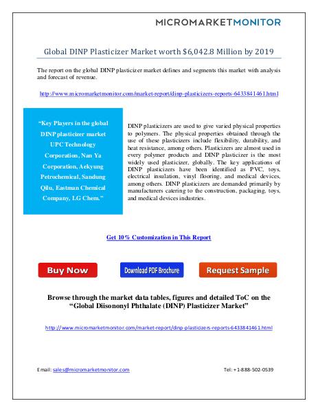 DINP Plasticizer - Global Market DINP Plasticizer - Global Market