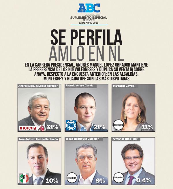 ENCUESTAS 2018 ABRIL