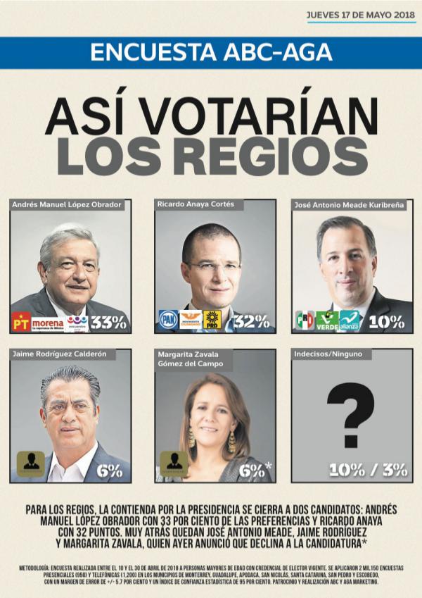 ENCUESTAS 2018 MAYO