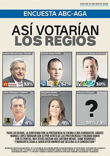 ENCUESTAS 2018