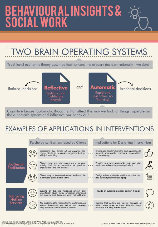 Tips from ODSW December 2017:Behavioural Insights and Social Work
