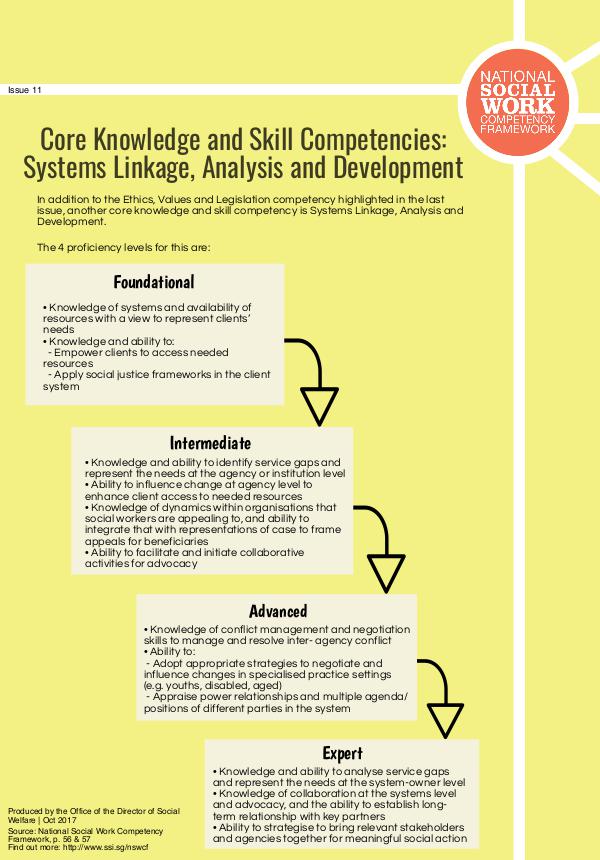 Issue 11:Systems Linkage, Analysis and Development