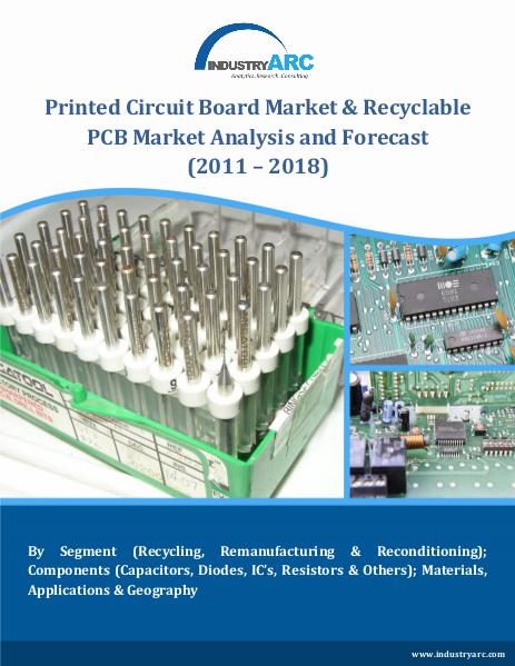 Printed Circuit Board (PCB) Market Printed Circuit Board (PCB) Market