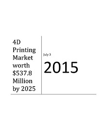 4D Printing Market by Material - 2025 | MarketsandMarekts