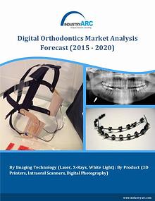 Digital Orthodontics Market