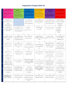 Primary Programme of Inquiry [Thai]