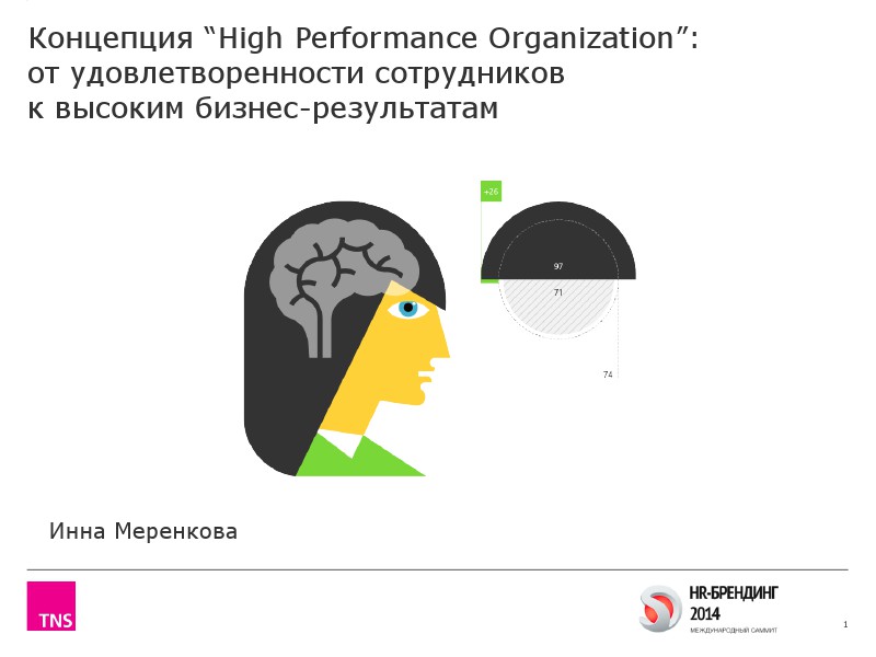 Концепция &ldquo;High Performance Organization&rdquo;