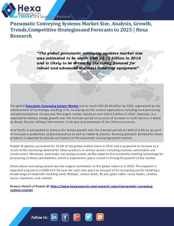 HVAC and Construction Industry Pneumatic Conveying Systems Market Trends, 2024