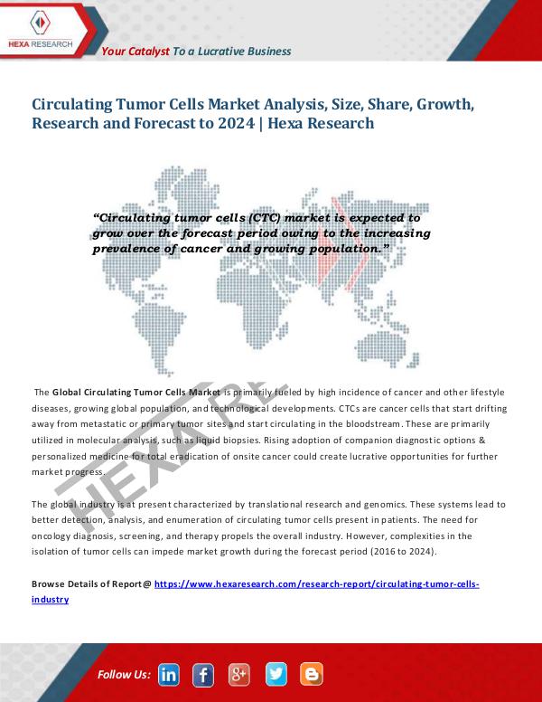 Healthcare Industry Circulating Tumor Cells Market Analysis 2024