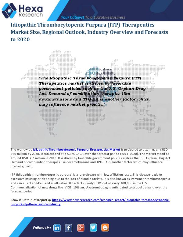 Healthcare Industry ITP Therapeutics Market Size 2020