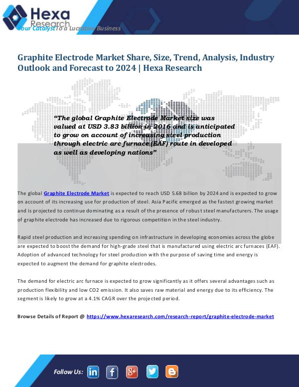 Advanced Materials Industry Graphite Electrode Market Trends 2024