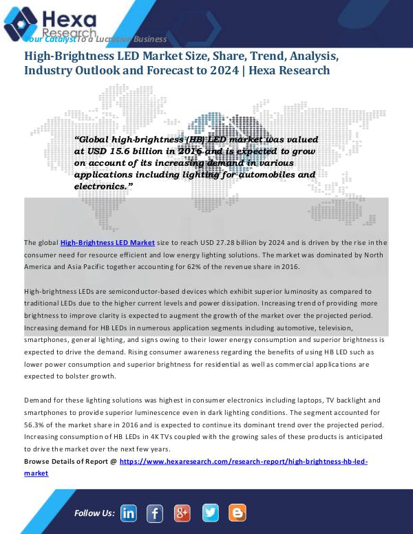 High-Brightness LED Market Overview 2024