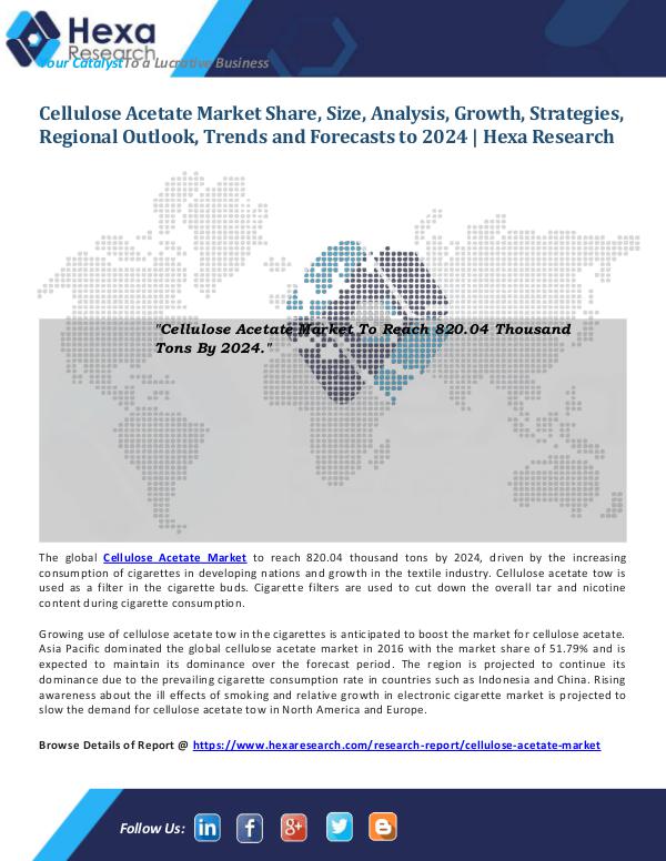 Cellulose Acetate Market Size and Trends 2024