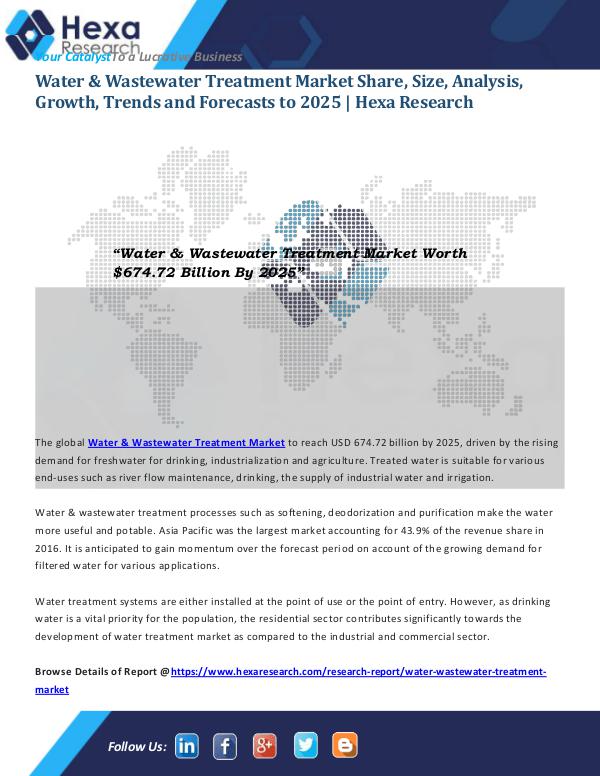 Bulkchemicals Market Reports Water And Wastewater Treatment Market Size