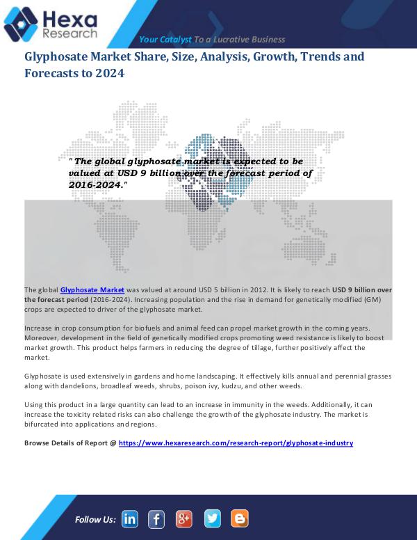 Bulkchemicals Market Reports Glyphosate Market Share 2024