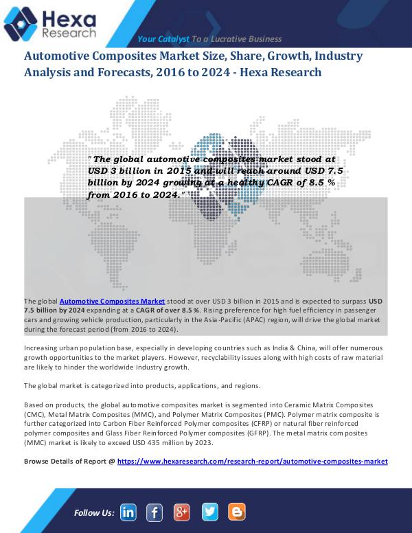 Automotive & Transportation Industry Automotive Composites Market 2024