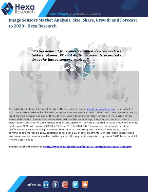 Image Sensors Market Report 2020