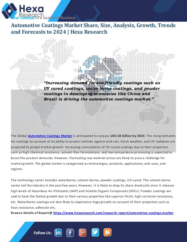 Global Automotive Coatings Market