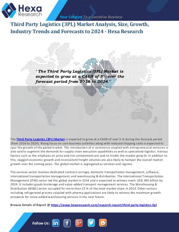 Third Party Logistics (3PL) Market Size