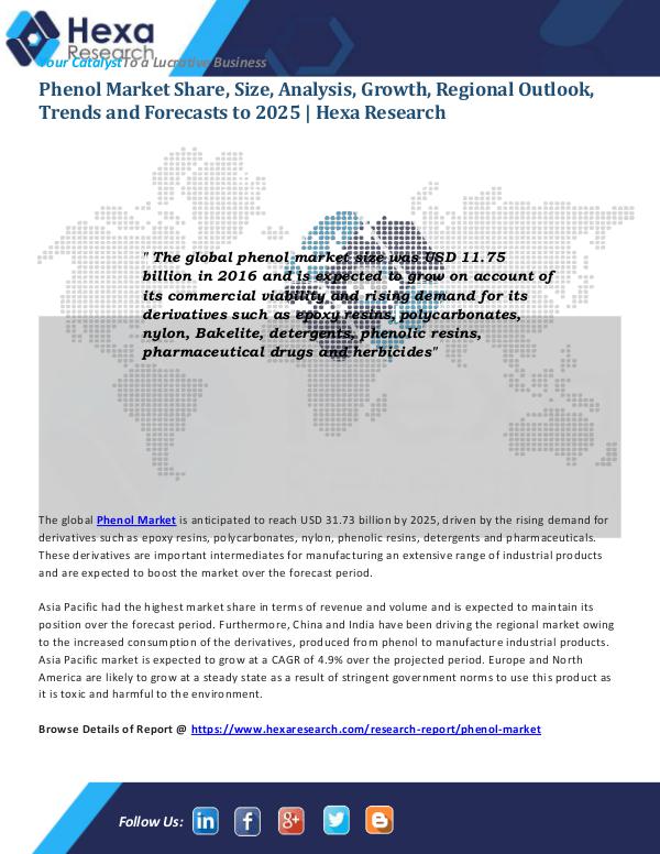 Phenol Market: Applications and Outlook