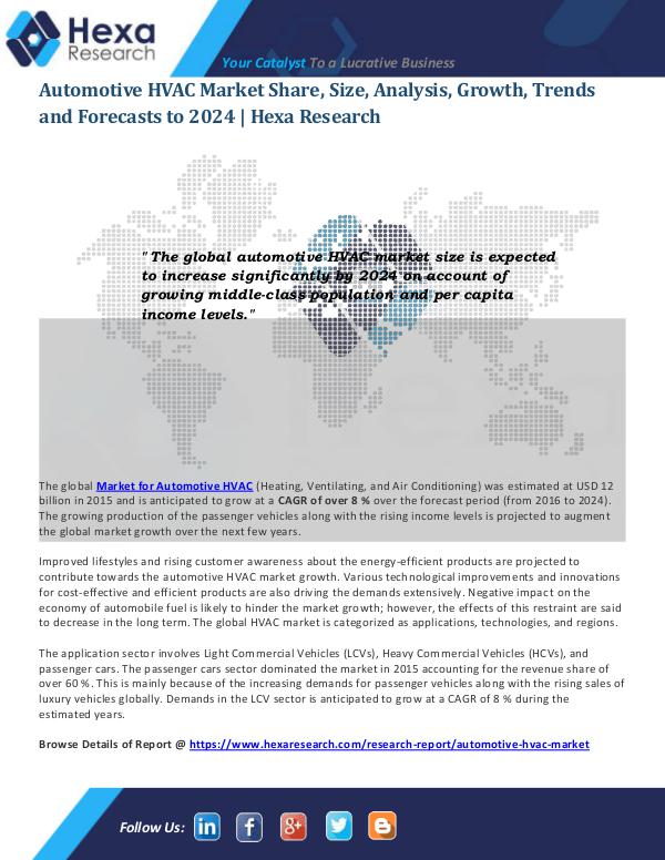 Automotive HVAC Market Leaders