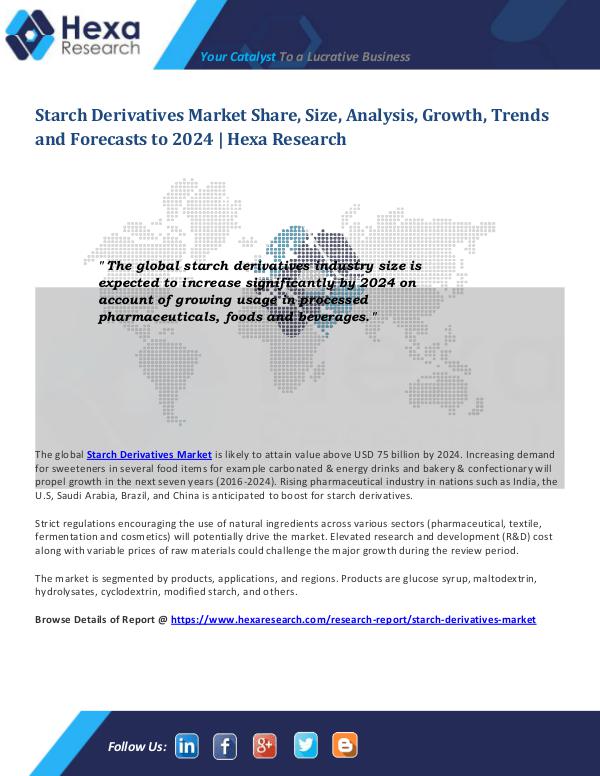 Starch Derivatives Market