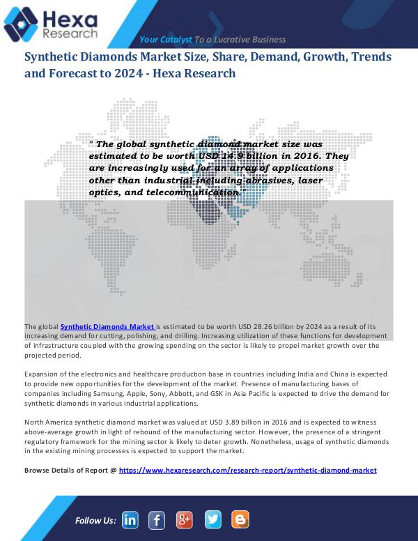 Advanced Materials Industry Synthetic Diamonds Market