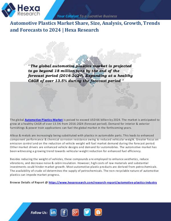 Automotive Plastics Market Overview