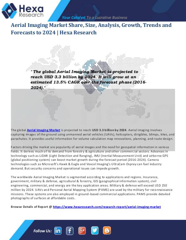 Aerial Imaging Market Trends