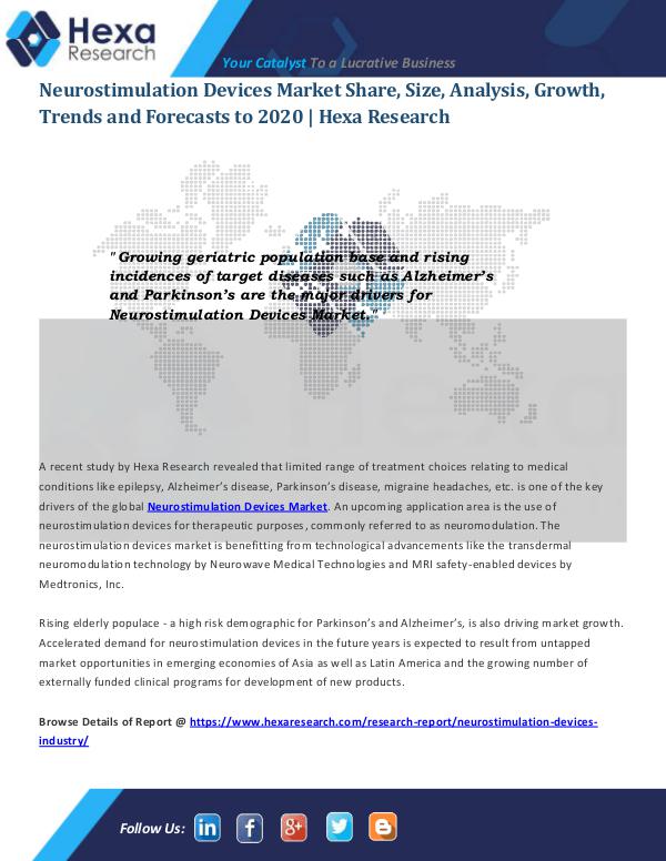 Neurostimulation Devices Market Share