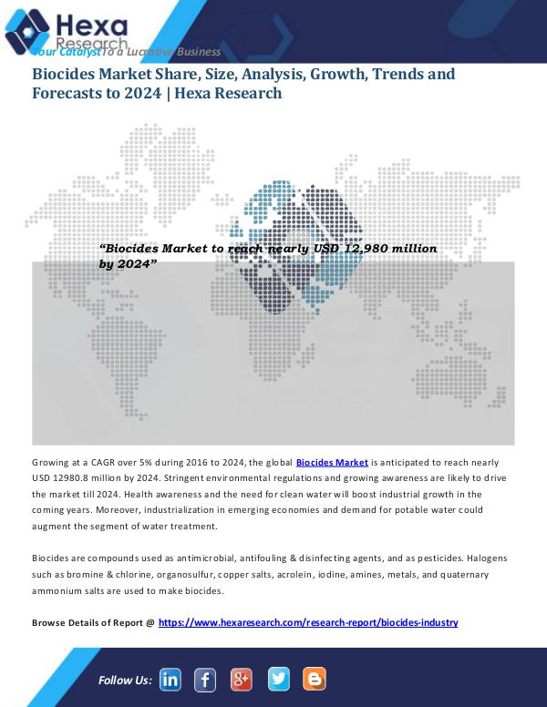 Biocides Market Share