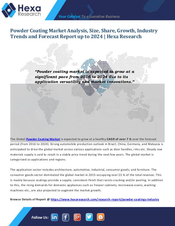 Chemical industry reports Powder Coating Market Applications