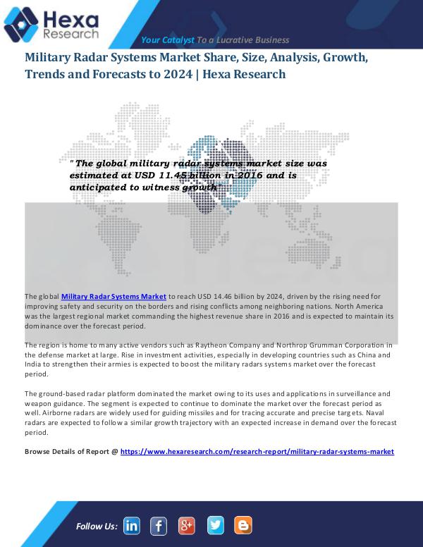 Military Radar Systems Market Analysis