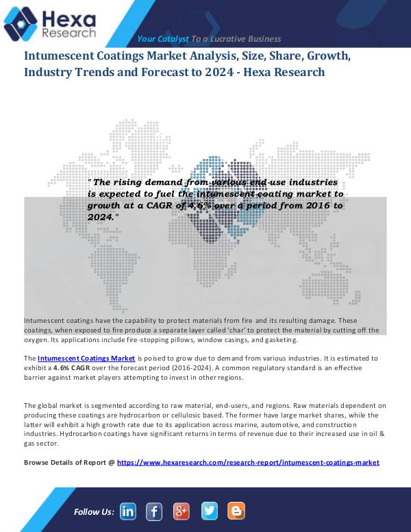 Intumescent Coatings Market