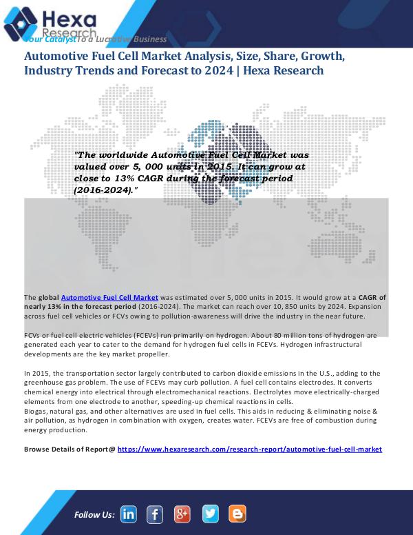 Automotive Fuel Cell Market Share