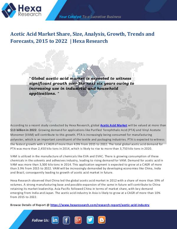 Acetic Acid Market Size