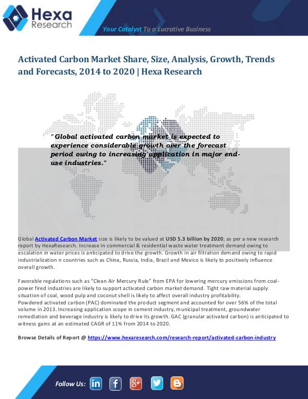 Activated Carbon Market Size